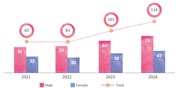 Employees with Disabilities